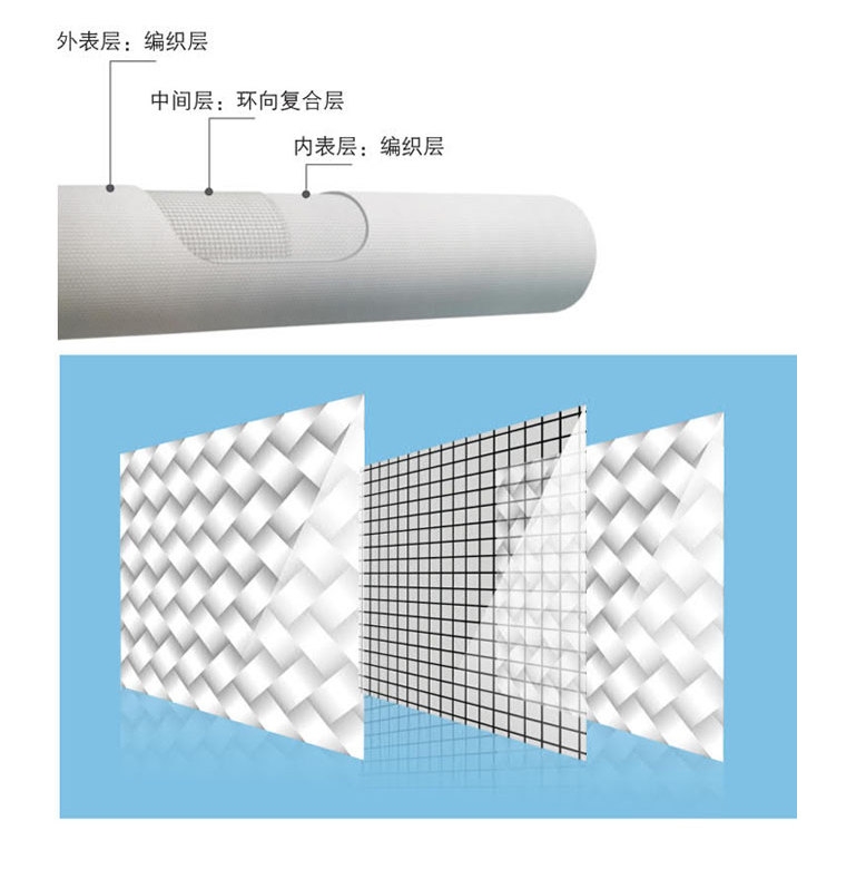 產(chǎn)品“黑馬”深捷通BWFRP纖維纏繞編織拉擠管